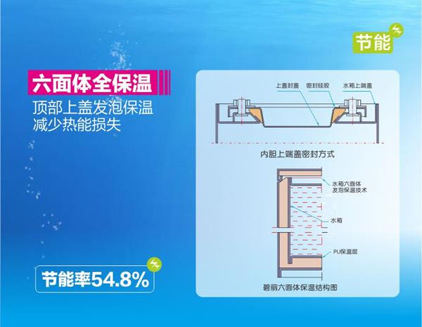 碧麗雙聚能步進式開水器碧麗壁掛開飲機JO-G1