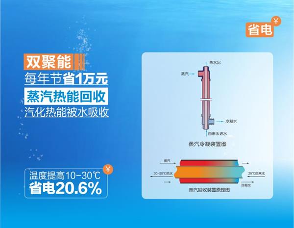 碧麗雙聚能步進式開水器碧麗壁掛開飲機JO-G1