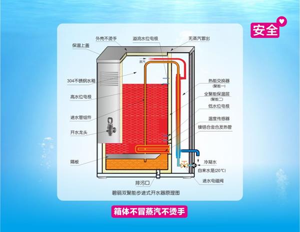 碧麗100人用開水器JO-K90A