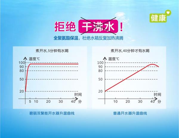 碧麗雙聚能步進式開水器JO-120A